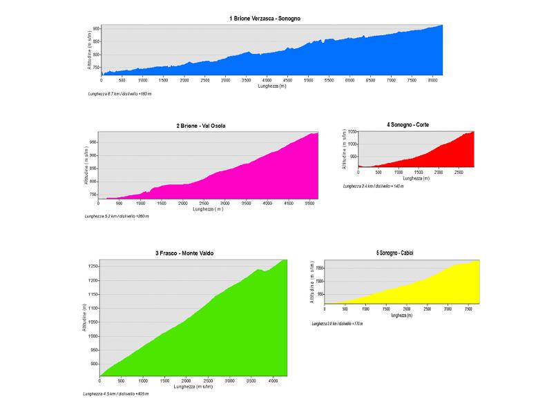 Image 11 - Alta Verzasca Bike - Brione Verzasca – Sonogno