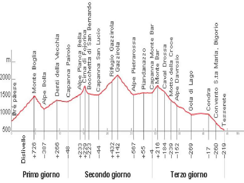 Image 1 - Lugano Trekking (Brè-Tesserete)